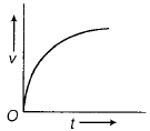 Physics-Motion in a Straight Line-81501.png